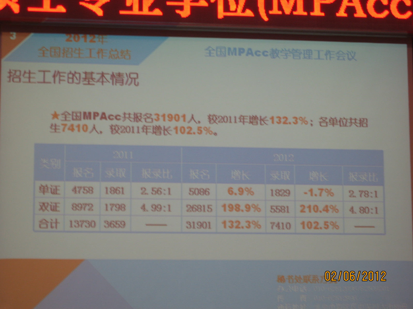 中国会计硕士网 | 中国MPAcc网 www.